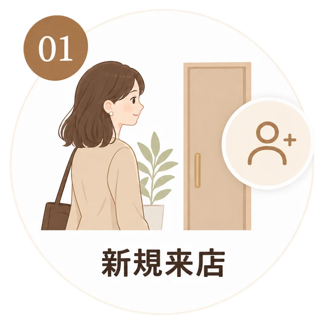 01 新規来店：お客様がサロンのドアの前に立つイラスト