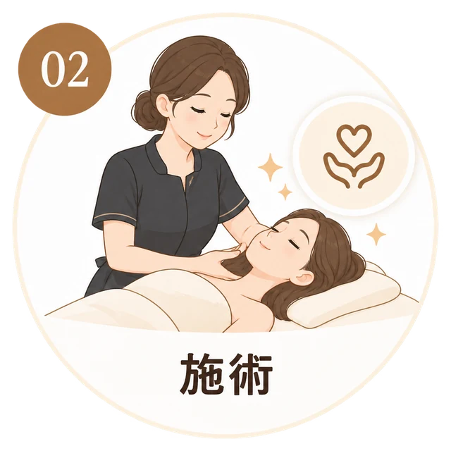 02 施術：スタッフがお客様に施術しているイラスト
