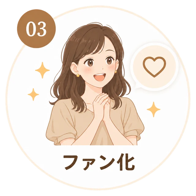 03 ファン化：喜ぶお客様のイラスト