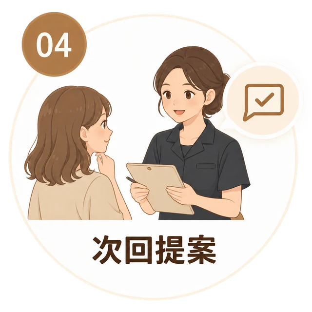 04 次回提案：スタッフがお客様に次回メニューを提案するイラスト